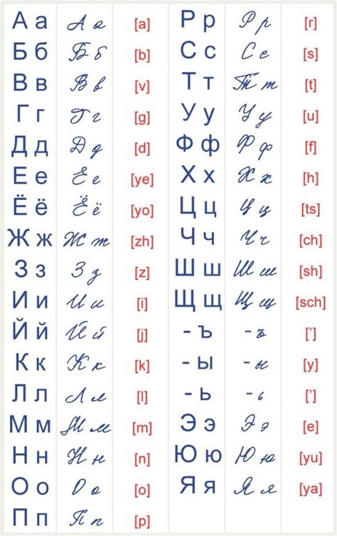 Russian Cursive Alphabet and All of its Secrets - Russia in a Nutshell