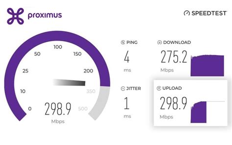 Test your Internet speed with the Speedtest | Proximus