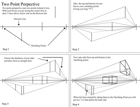 Drawing Tips Archives - Idaho Art Classes