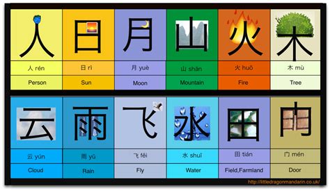 Difference between Old Chinese and Mandarin Standard Chinese – Learn Chinese