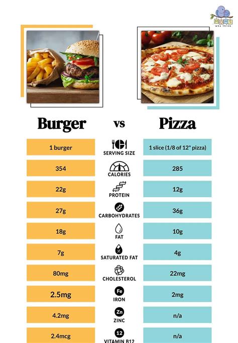 Burger vs. Pizza: One is Healthier Than the Other