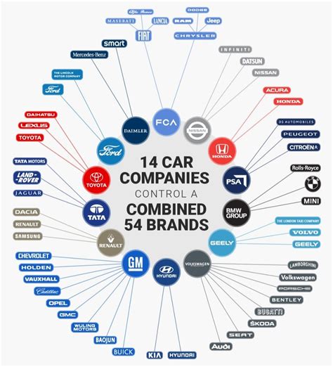 Guide to car brands : r/coolguides