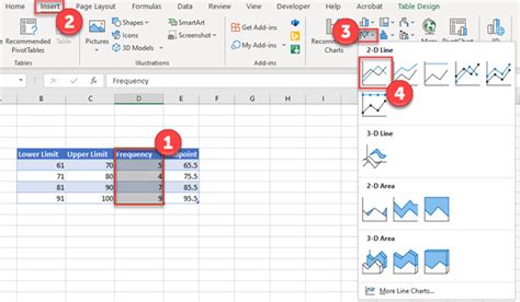 Frequency Polygon - Excel & Google Sheets - Automate Excel