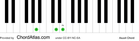 A suspended fourth piano chord - Asus4 | ChordAtlas