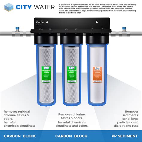 iSpring WSP50ARB+WDS150K+WF150K+WGB32B Hard City Water Solution with Finest 3-stage