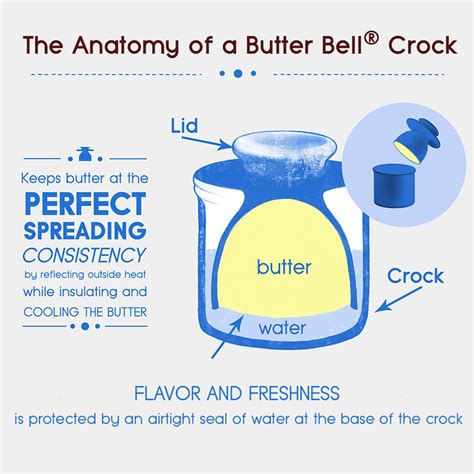 Antique Butter Bell Crock - Sea Spray | Because You Cook