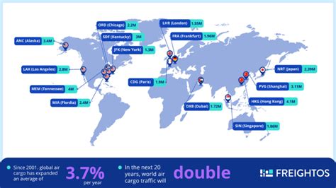 Top 15 Busiest & Largest Cargo Airports in the World | Freightos