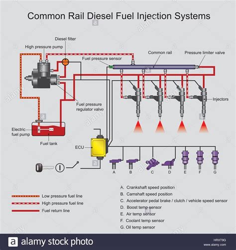 How Ecu Works Diagram