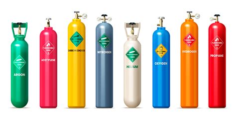 Gas Cylinder Sizes Chart, 50% OFF | www.elevate.in