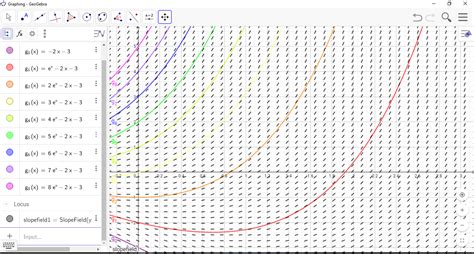 Integral Curves and Direction Fields - House of Math