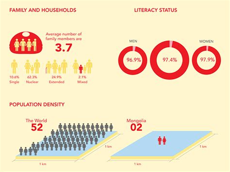 Demography of Mongolia on Student Show