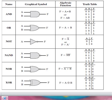 Logic Gate Schematic Symbols Logic Gate Schematic Symbols