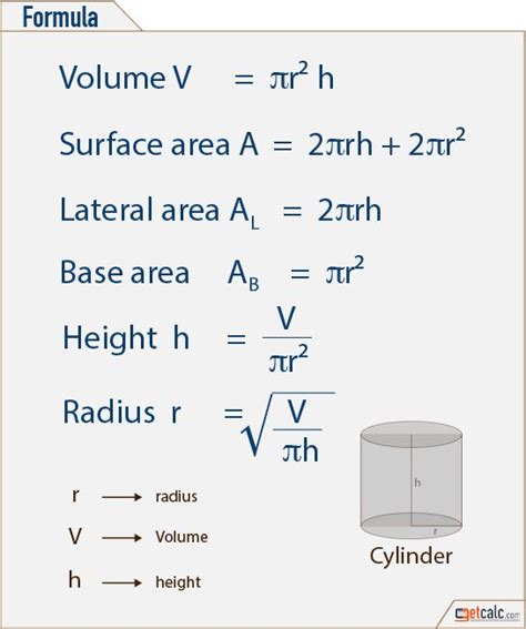 Total Surface Area of Cylinder Formula - JamarigroFischer