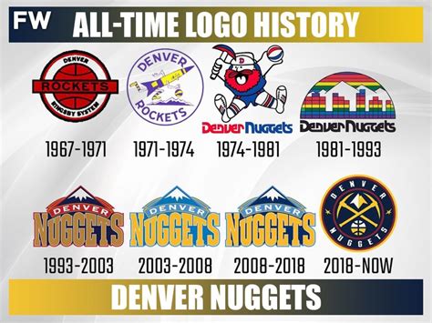 Every NBA Team's All-Time Logo History - Fadeaway World