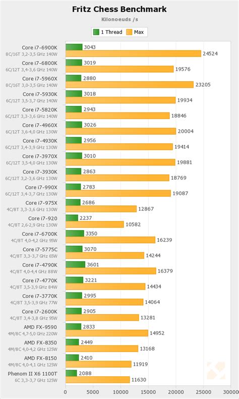 Official AMD Ryzen Benchmarks, Reviews, Prices, and Discussion ...