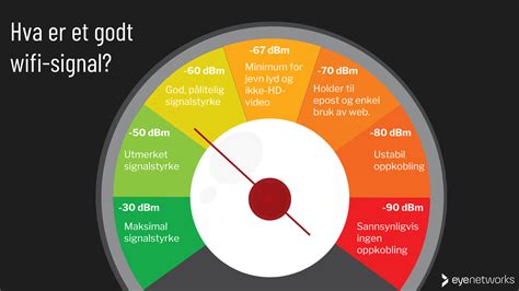 Wi-Fi Signal Strength: What Is a Good Signal And How Do You Measure It