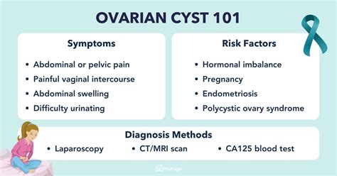 Ovarian Cyst 101: Symptoms, Causes & Treatment - Homage Malaysia