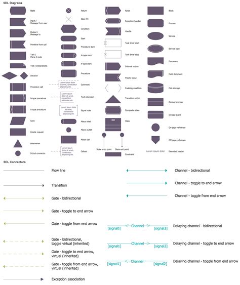 Accounting Flowchart Symbols | Flowchart design. Flowchart symbols, shapes, stencils and icons ...