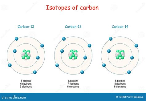 Carbon Atom Structure Model