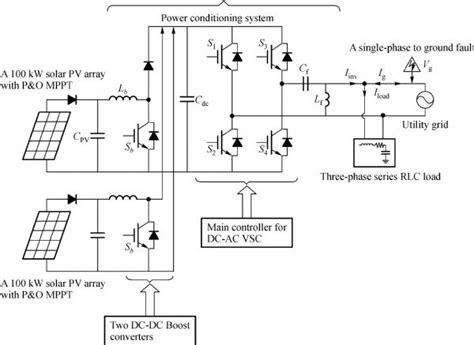 FINAL YEAR POWER ELECTRONICS PROJECTS : TRANSFORMERLESS CASCADED MULTILEVEL INVERTER FOR ...