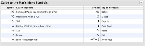 Symbols mac os shortcuts - disneyjza