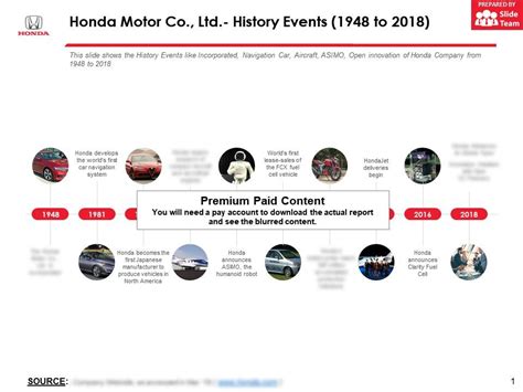 Honda Motor Co Ltd History Events 1948-2018 | PowerPoint Design Template | Sample Presentation ...