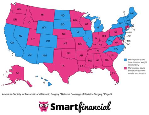 Major Medical Insurance: What You Need To Know | SmartFinancial