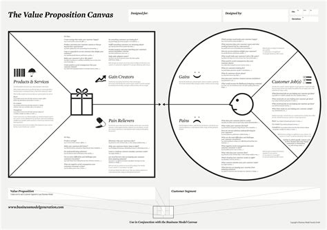 Steve Blank The Mission Model Canvas – An Adapted Business Model Canvas for Mission-Driven ...