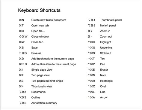 Keyboard Shortcuts | Help Center