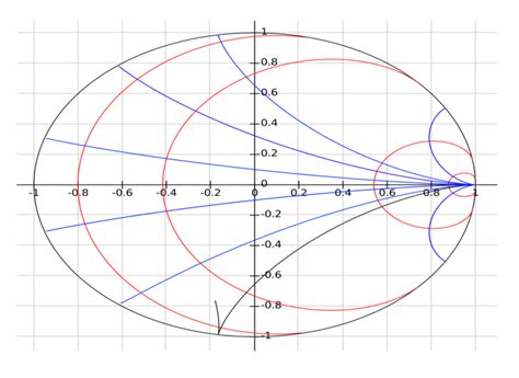 Riemannian geodesics in the SU (2) case which are in blue. In red are... | Download Scientific ...