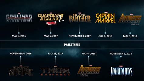 Marvel Released Official Marvel Cinematic Universe Phase 3 Timeline Chart