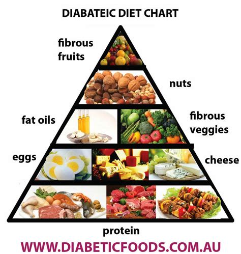 Diabetes Food Chart Printable