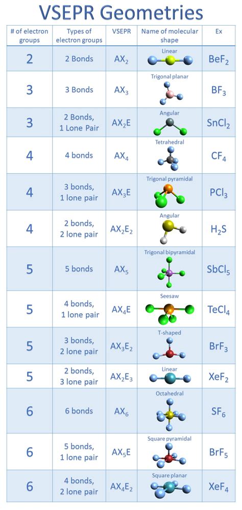 Molecular Geometry of NO2- [with video and free study guide]