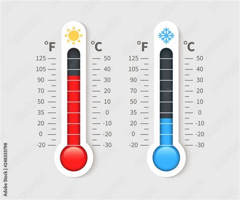 Cold warm thermometer. Temperature weather thermometers with celsius ...