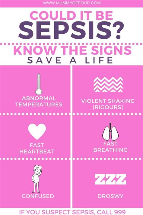 Early Stage Sepsis Symptoms