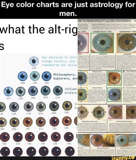 Eye color charts are just astrology for men. what the altrig - iFunny