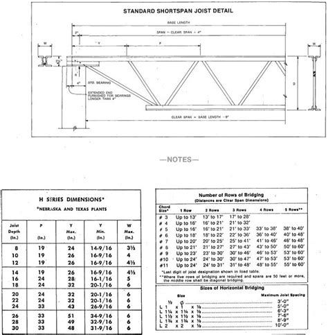 Steel Joist web configuration - Structural engineering general discussion - Eng-Tips