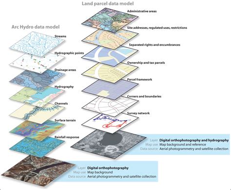 12 Raster Vs Vector GIS Layer Images - Vector and Raster Data GIS, GIS ...