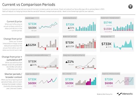 Tableau Dashboard Design Examples | Brokeasshome.com