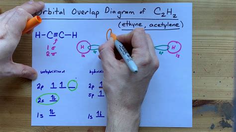 C2h2 Lewis Structure Molecular Geometry