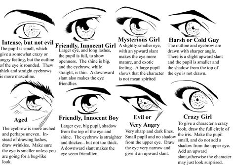 Eye Types by manic-goose on DeviantArt