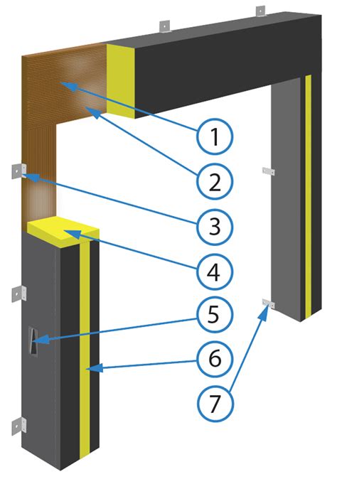 Loading Dock Equipment - Dock Seals-Compression Seals