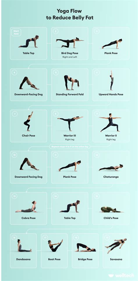 Yoga Exercises To Reduce Stomach