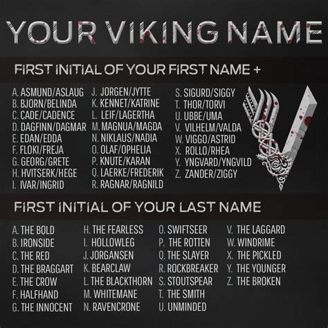 いいね！95.9千件、コメント11.3千件 ― VIKINGS(@historyvikings)のInstagramアカウント: 「What's your #viking name?」 | いい