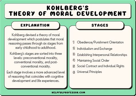 Kohlberg's Moral Development Stages, 41% OFF