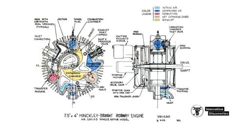 InnovationDiscoveries.space