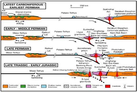 During the Carboniferous, the Paleo-Tethys Ocean occupied between the... | Download Scientific ...