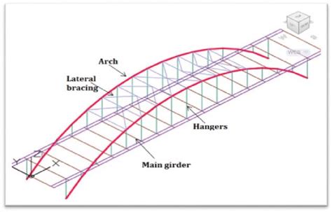 Arch Bridge Force Diagram