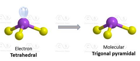 SO32- Geometry and Hybridization - Chemistry Steps