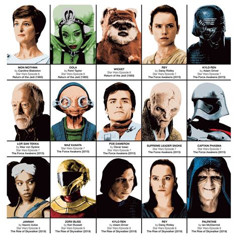 Star Wars characters - RalfTazeem